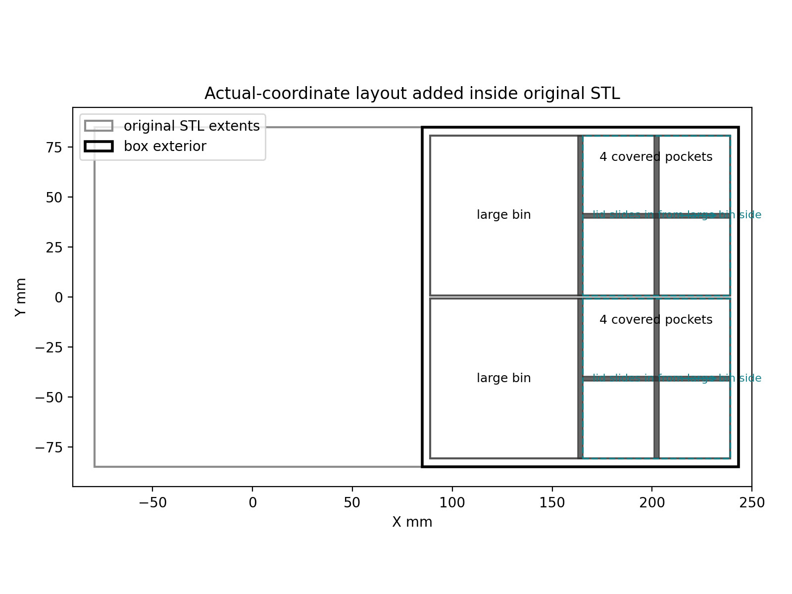 Measured layout for the Plant Box component organizer