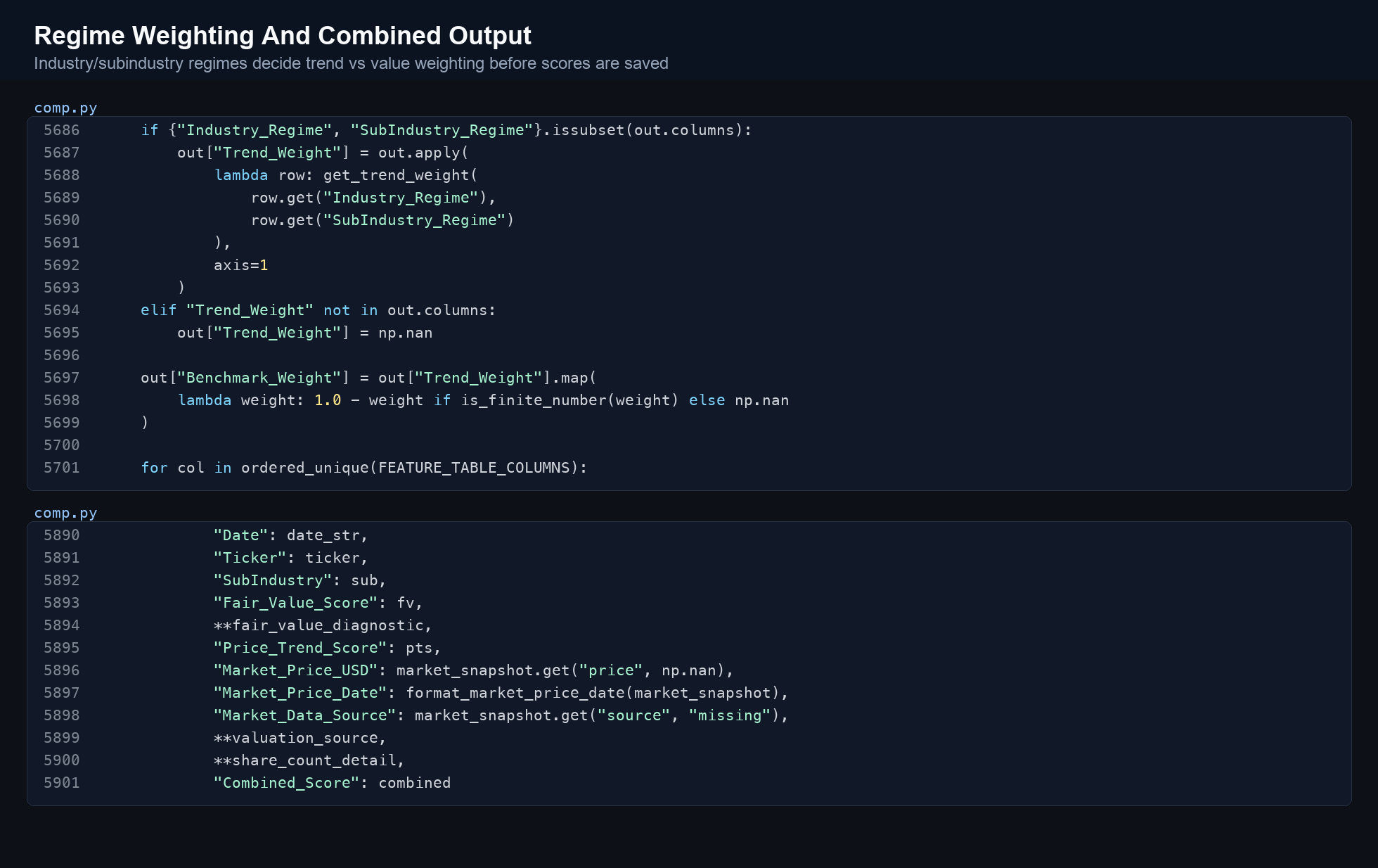 Python excerpt deriving trend and benchmark weights from industry and subindustry regimes and exporting combined-score fields